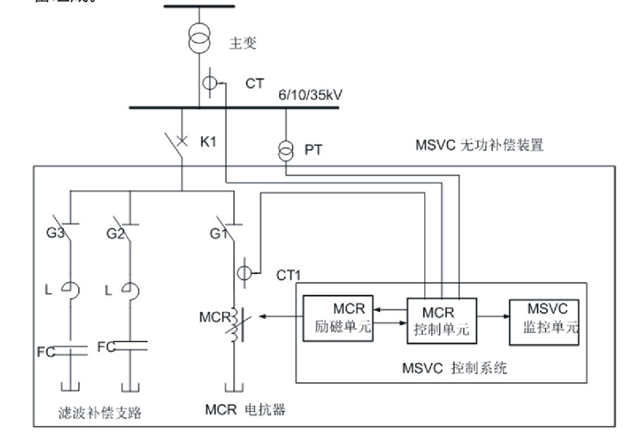 無功補償裝置 無功補償裝置